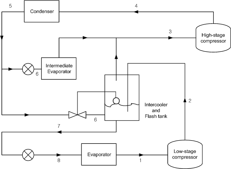 A two-stage ammonia system using flash-gas removal | Chegg.com