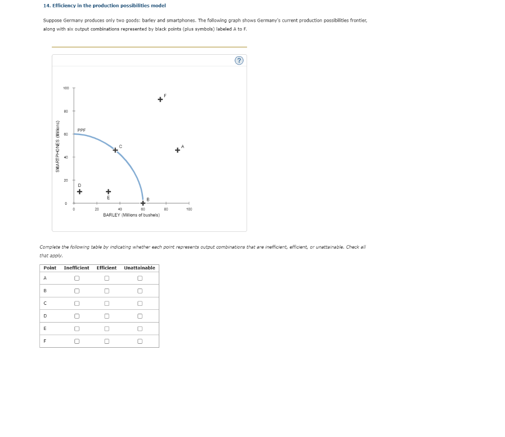 solved-14-efficiency-in-the-production-possibilities-model-chegg