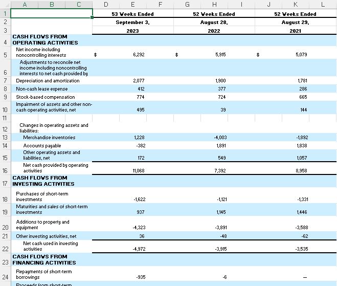 Solved Costco Financial Analysis Perform Horizontal And