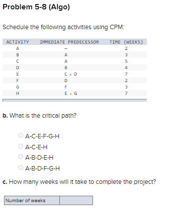 Solved Problem 5-8 (Algo) Schedule the following activities | Chegg.com