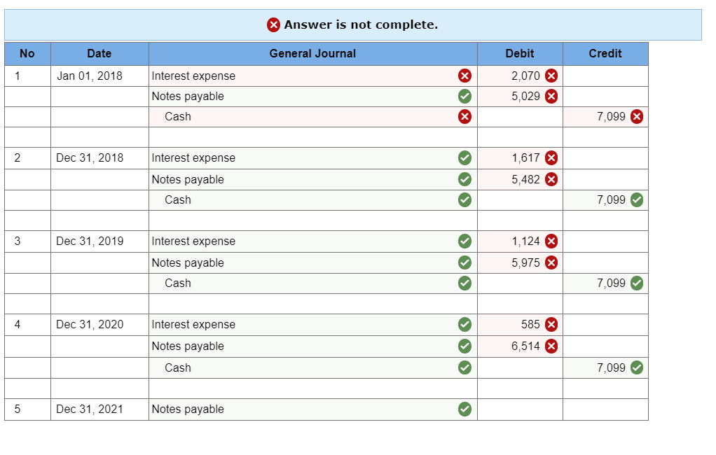 Solved On January 1, 2018, Eagle borrows 23,000 cash by