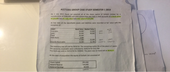 ACCT2201 GROUP CASE STUDY SEMESTER 1 2019 On 1 July | Chegg.com