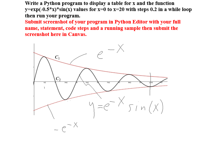 Solved Write a Python program to display a table for x and | Chegg.com