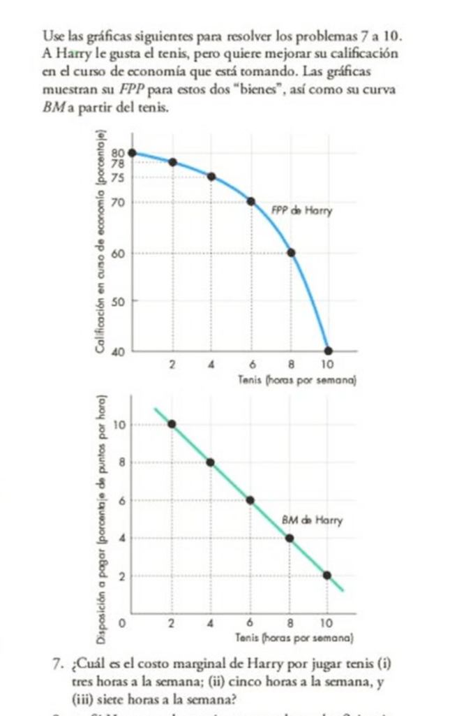 Use las gráficas siguientes para resolver los problemas 7 a 10. A Harry le gusta el tenis, pero quiere mejorar su calificació