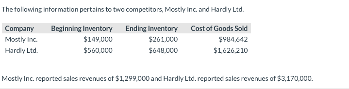 Solved Calculate The Gross Margin And Gross Margin Ratio For | Chegg.com