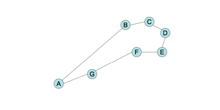 Solved 2. Search algorithm.a) Illustrate how best-first | Chegg.com