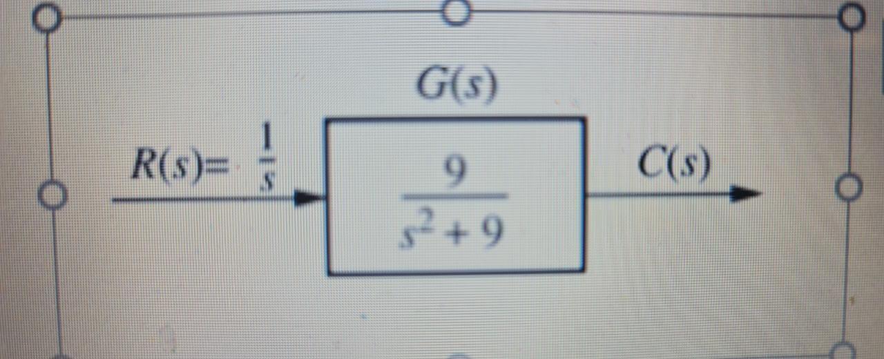 Solved For The Following Control System, Determine The | Chegg.com