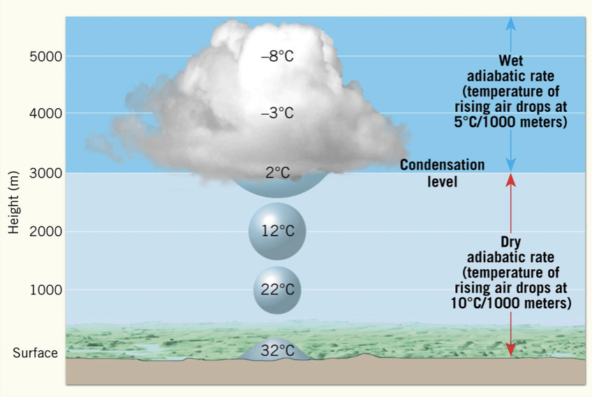 condensation nuclei