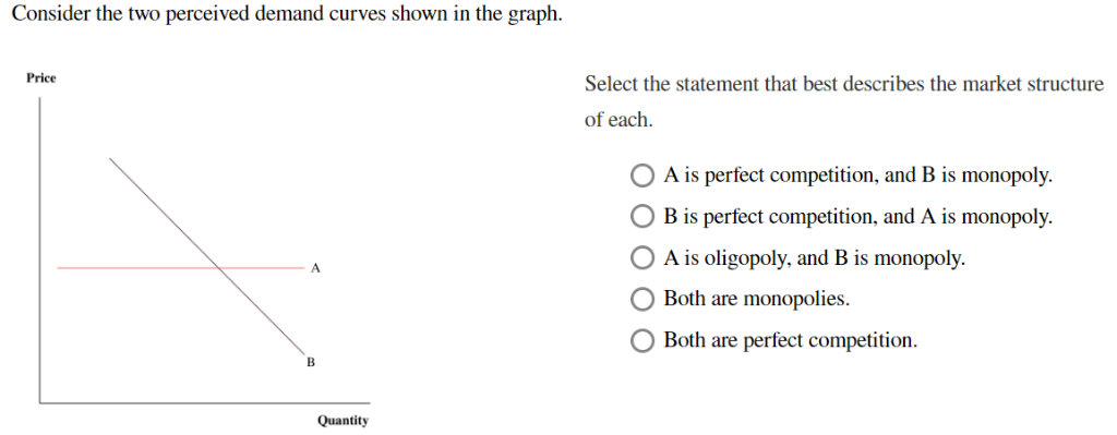 Solved Consider The Two Perceived Demand Curves Shown In The