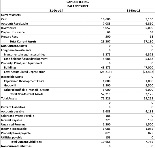 Solved Calculate the following ratios for year 2014 (round | Chegg.com