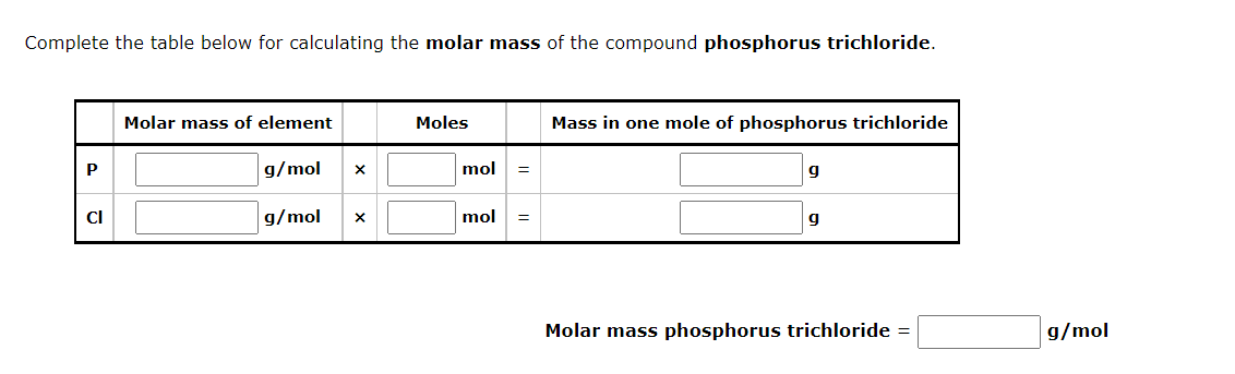 Complete the table below for calculating the molar mass of the compound phosphorus trichloride.
Molar mass of element
Moles
M