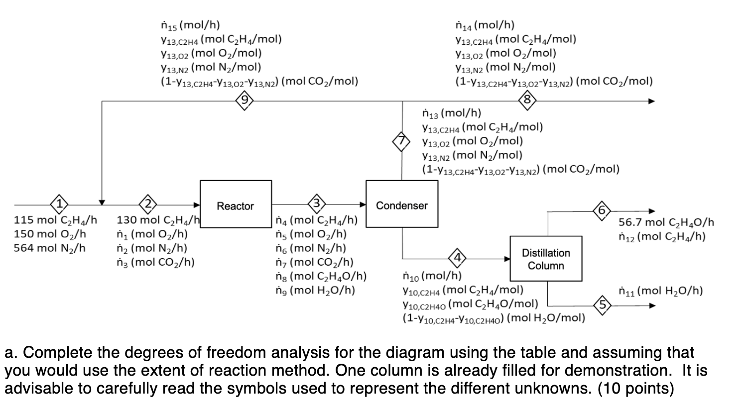 The process is described in the diagram below where Chegg