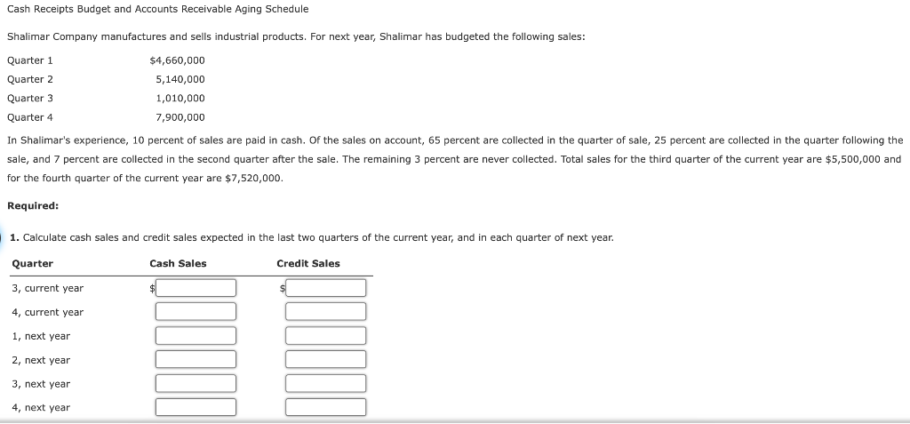 Solved Cash Receipts Budget and Accounts Receivable Aging | Chegg.com