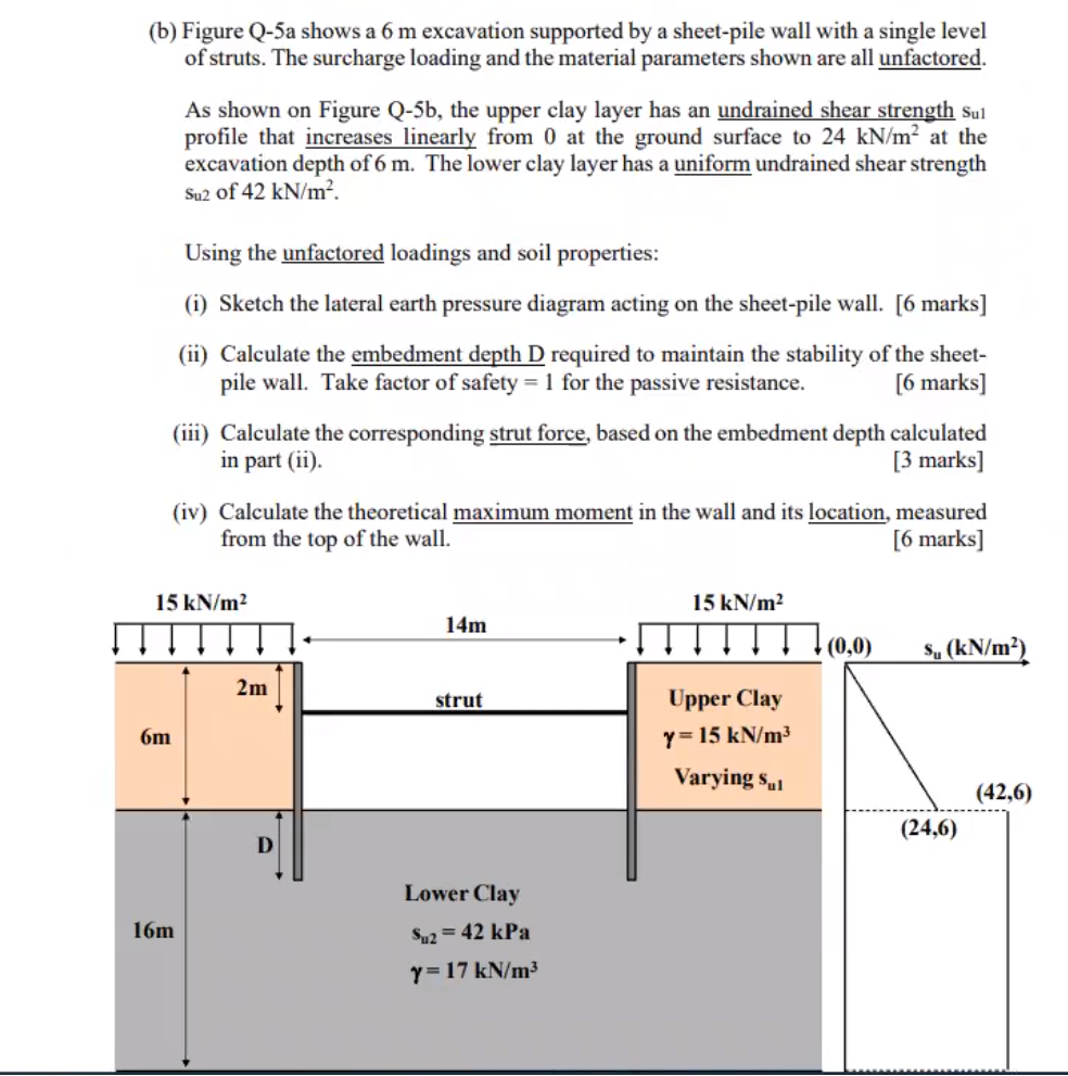 (b) Figure Q-5a shows a 6 m excavation supported by a | Chegg.com