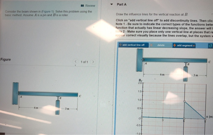 Solved Draw The Influence Lines For The Vertical Reaction At | Chegg.com