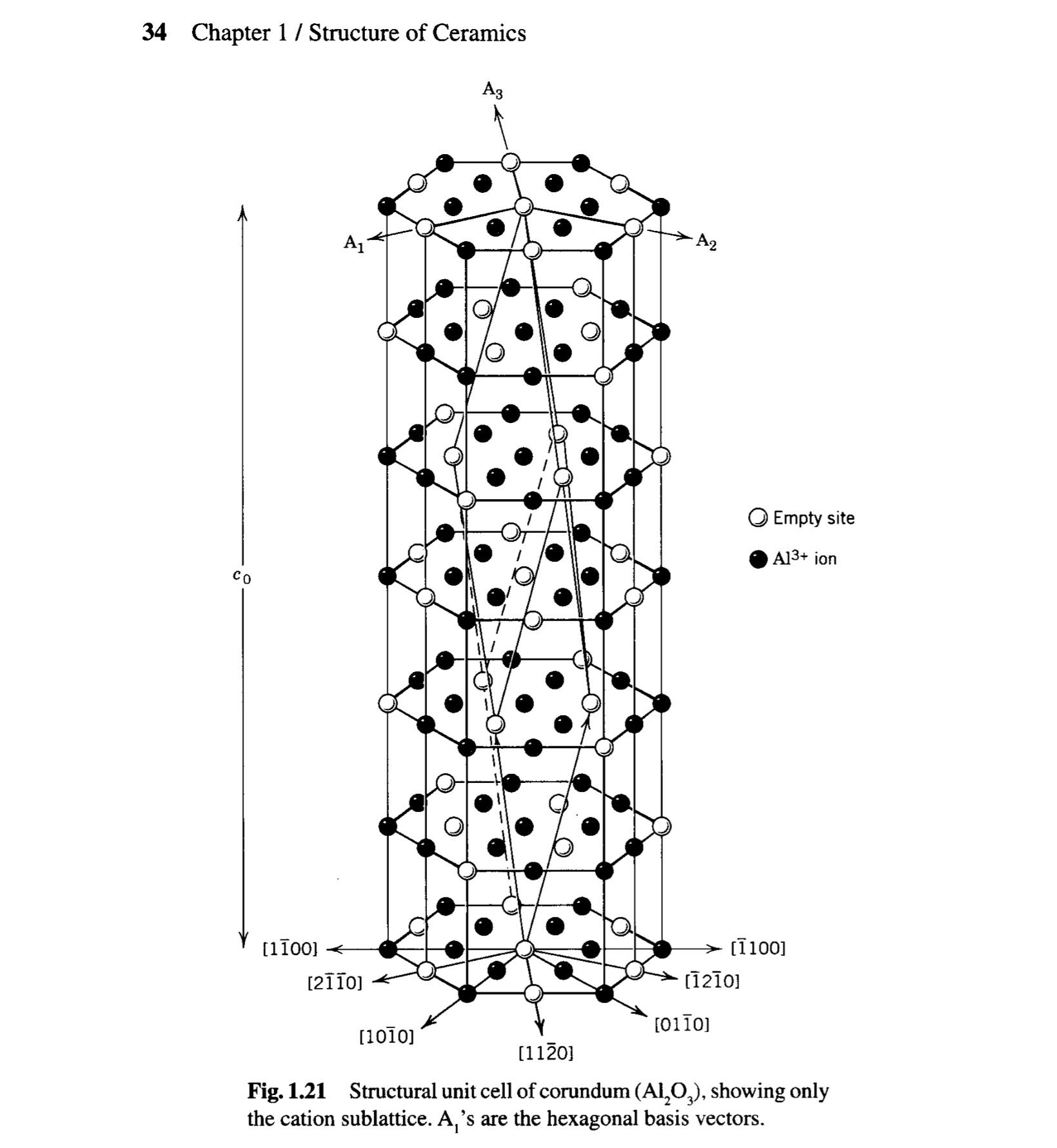 corundum unit cell