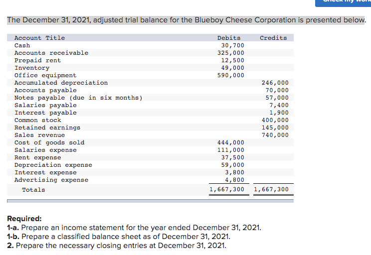 solved-the-december-31-2021-adjusted-trial-balance-for-the-chegg