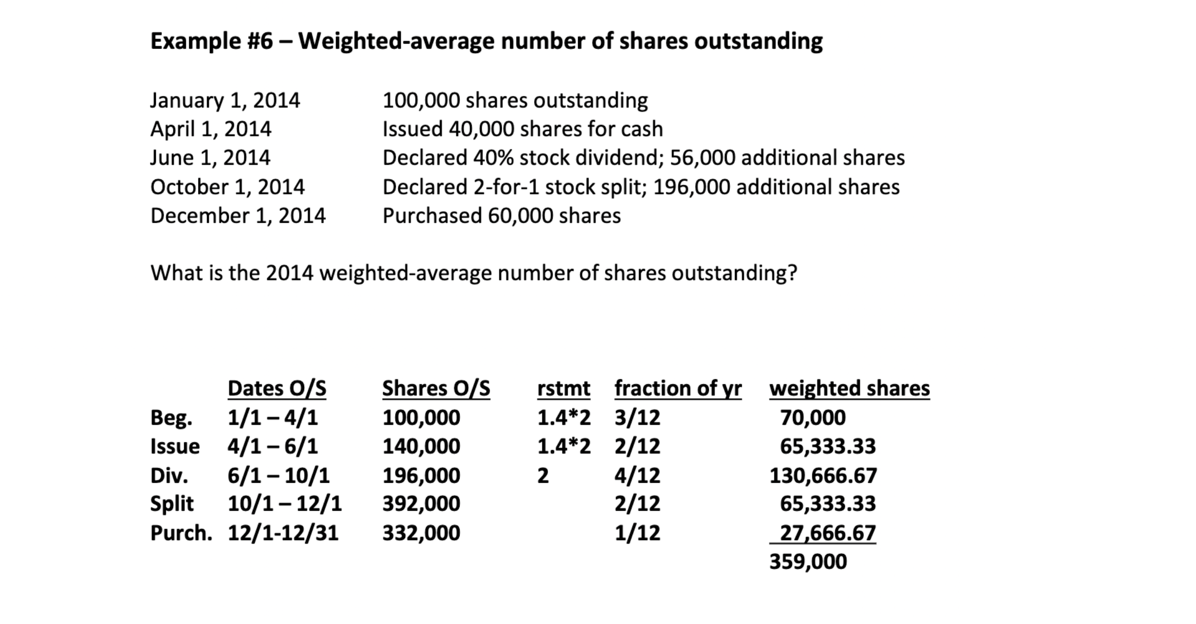 Solved Example \6 Weightedaverage number of shares