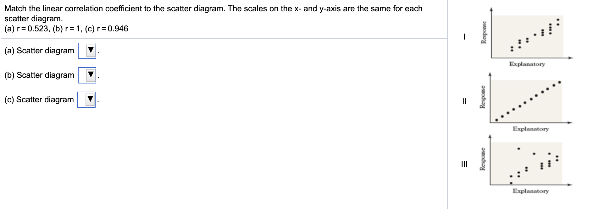 Solved Match the linear correlation coefficient to the | Chegg.com