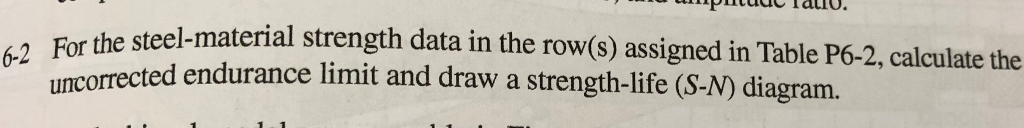 Solved teel material strength data in the row s assigned in