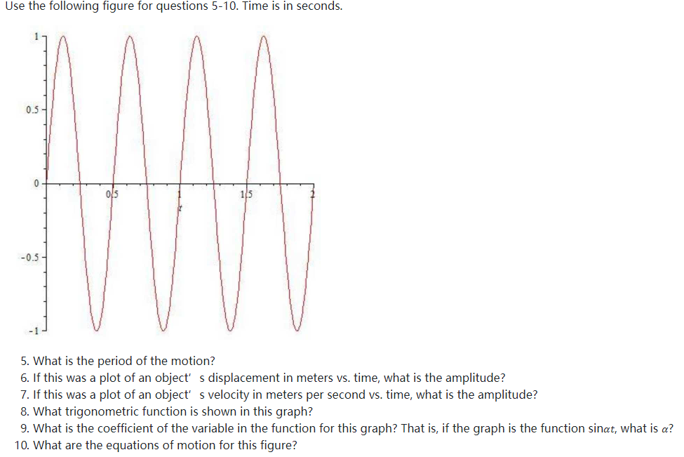 Solved Use the following figure for questions 5-10. Time is | Chegg.com