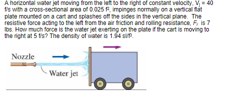 Solved A horizontal water jet moving from the left to the | Chegg.com