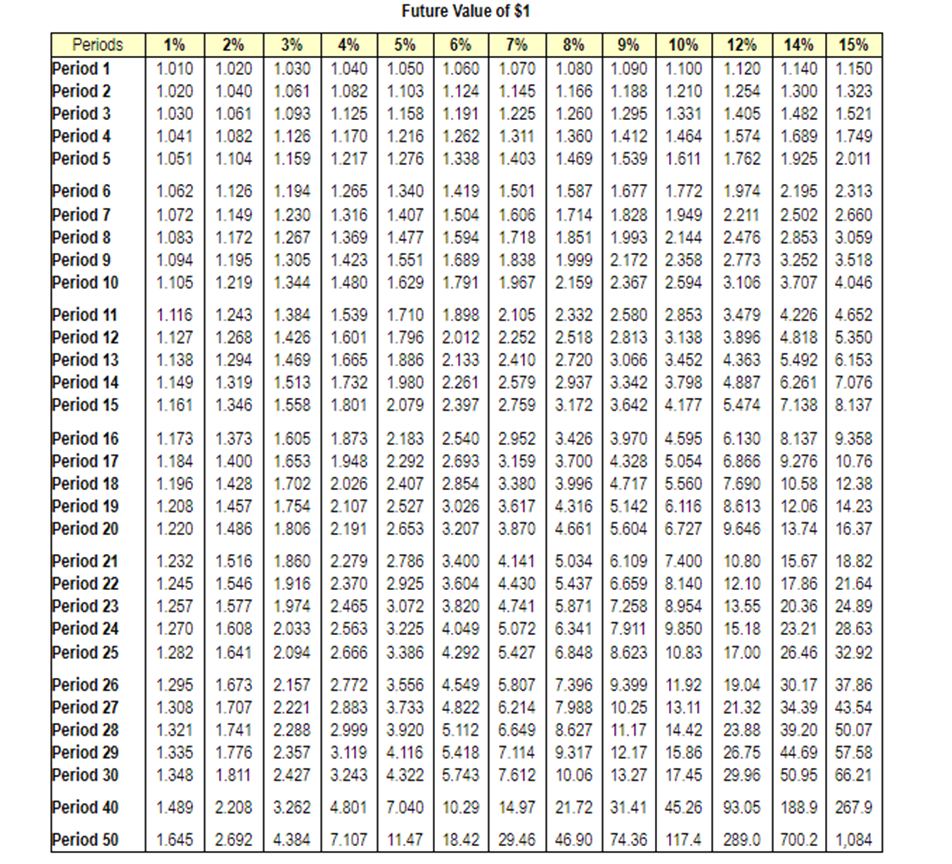 Solved Future Value of Ordinary Annuity of $1 6% 7% 8% 9% | Chegg.com