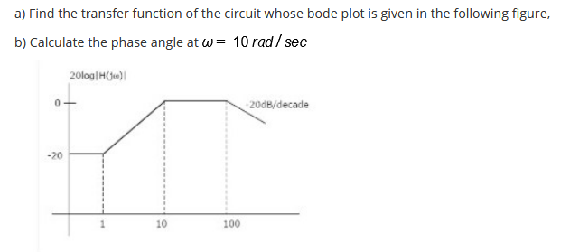 Solved a) Find the transfer function of the circuit whose | Chegg.com