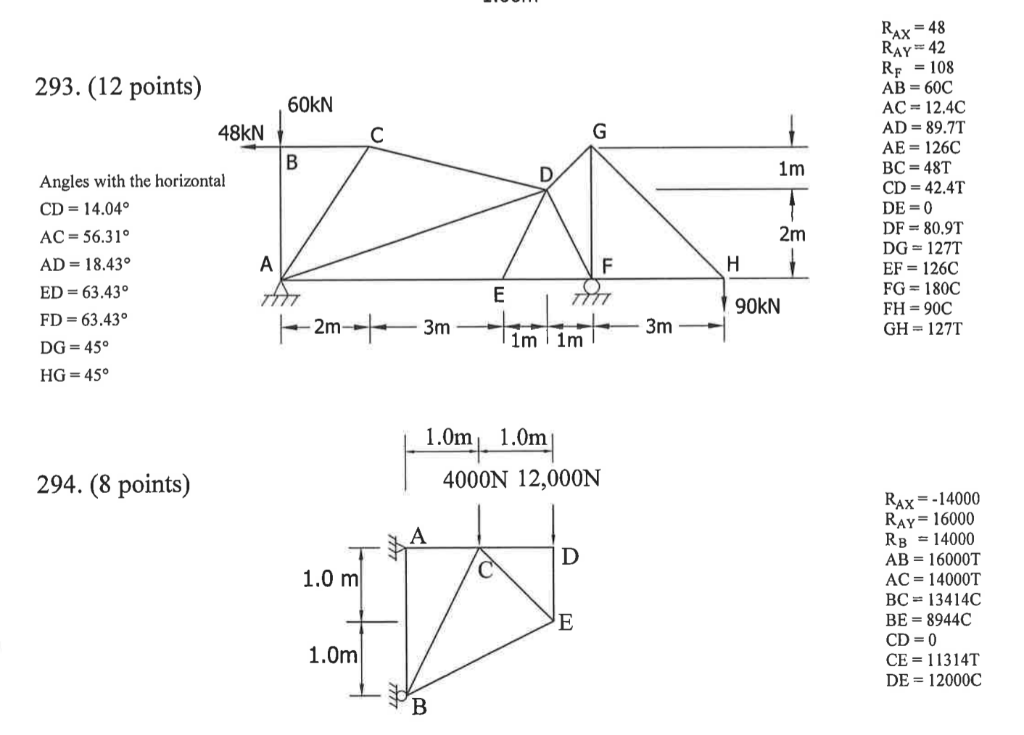 Solved For The Trusses Below Use The Method Of Joints To Chegg solved-for-the-trusses-below-use-the-method-of-joints-to-chegg