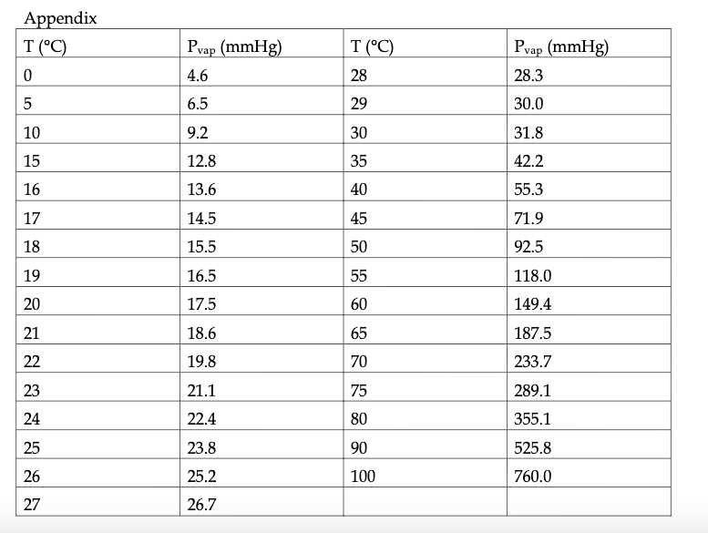 Solved PRE-LAB QUESTION An 87.4 mL sample of wet O2(g) is | Chegg.com