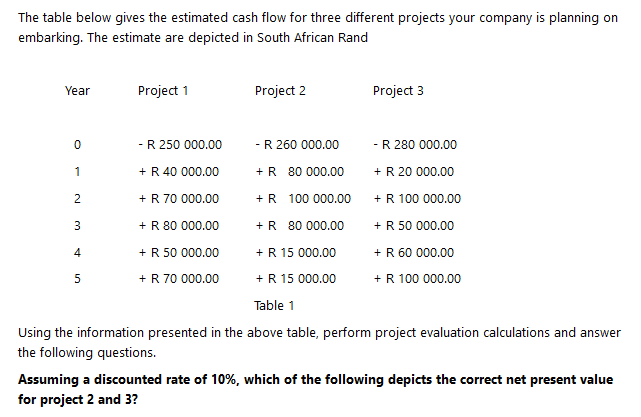 Solved The table below gives the estimated cash flow for | Chegg.com