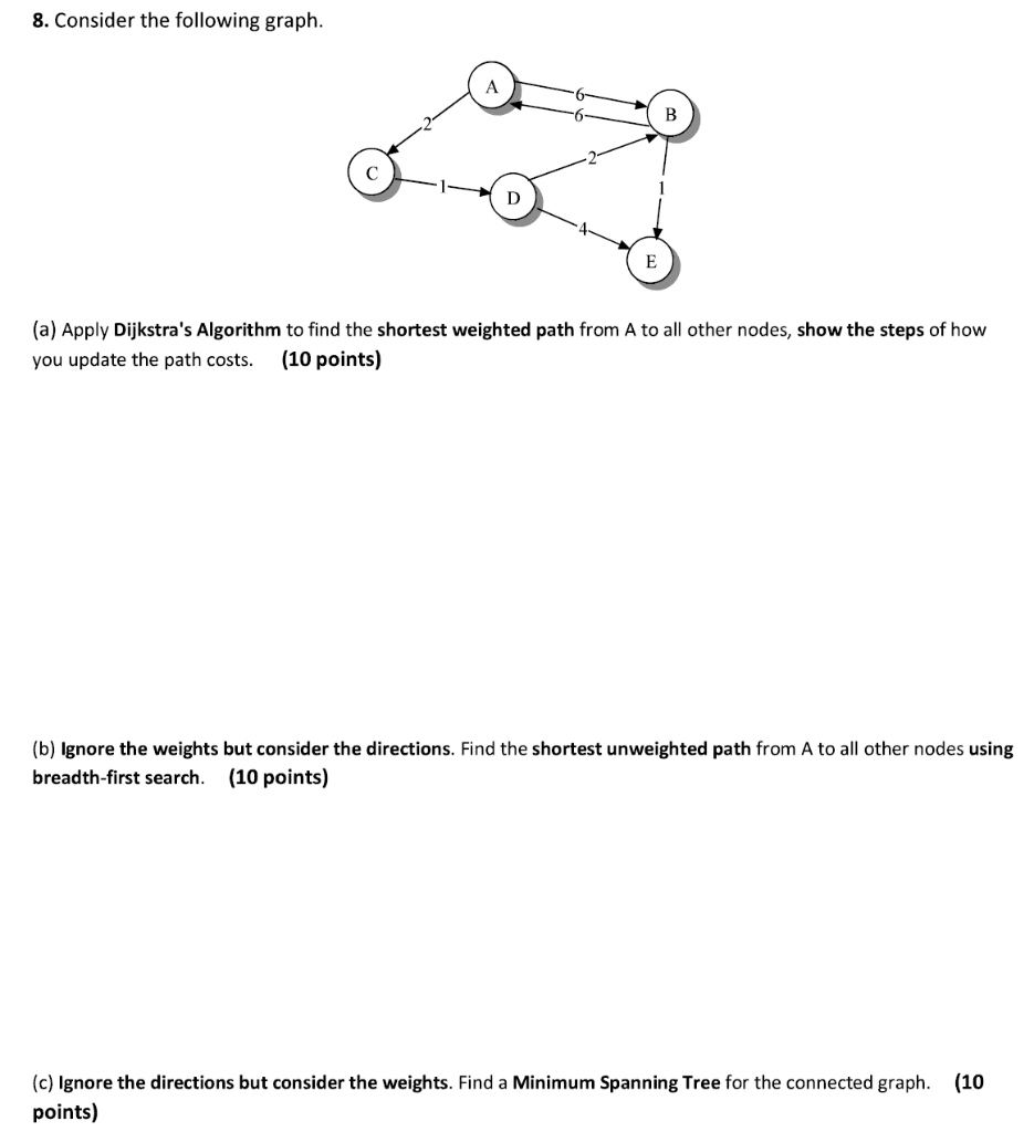 Solved 8. Consider The Following Graph. B D (a) Apply | Chegg.com