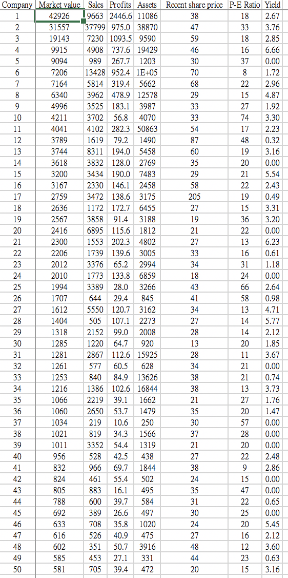 Solved (a) Find the mean, median and standard deviation of | Chegg.com