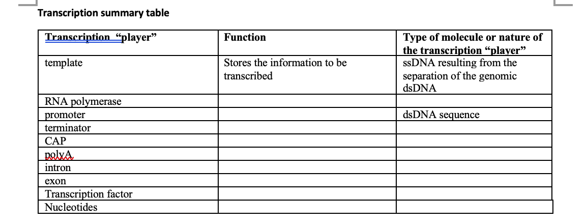 Solved Transcription summary table Transcription 
