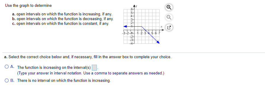 Solved Use the graph to determine a. open intervals on which | Chegg.com