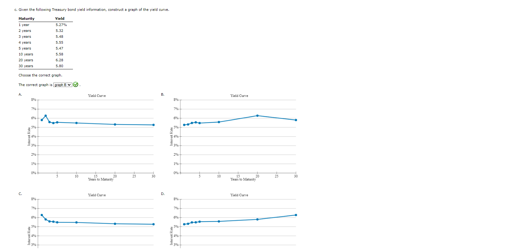 Excel Activity: Interest Rate Determination and Yield | Chegg.com