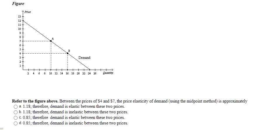 Solved Figure Price 13 12 11 10 9 8 7 6 S 4 3 2 1 B Demand 2 | Chegg.com