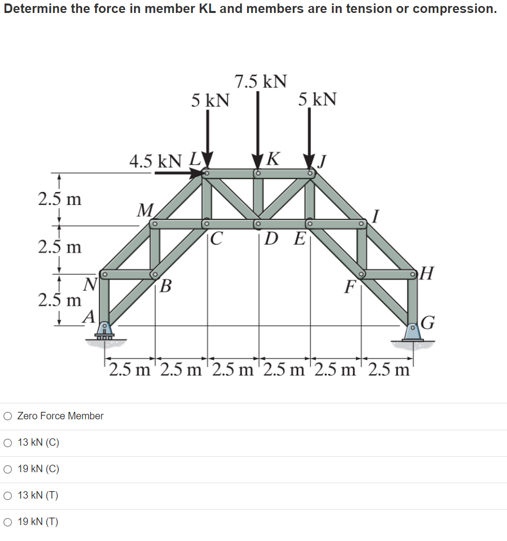 Solved Determine the force in member KL and members are in | Chegg.com