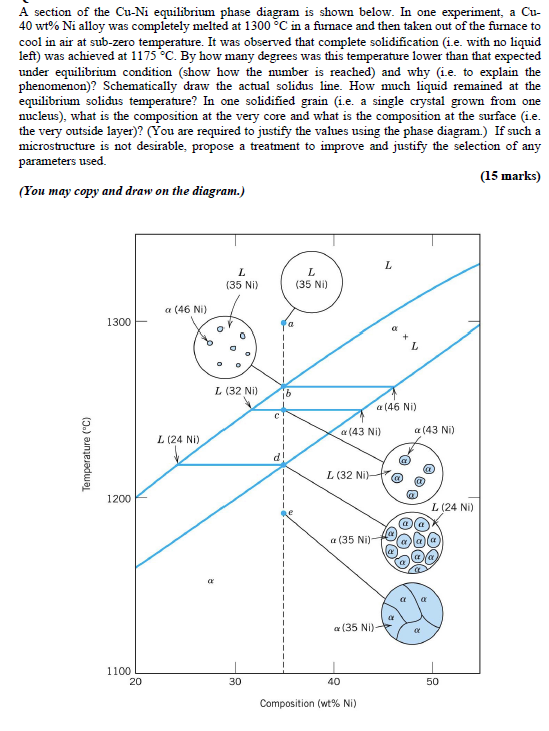 Solved A section of the Cu-Ni equilibrium phase diagram is | Chegg.com