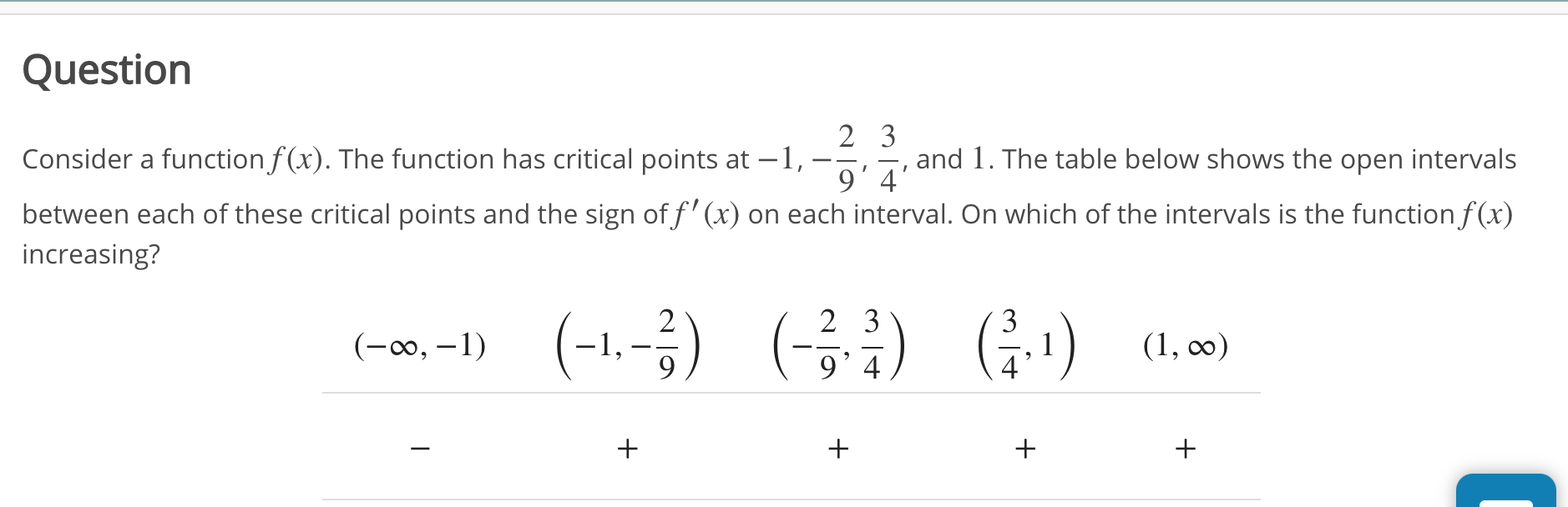 Solved Consider A Function F X The Function Has Critical