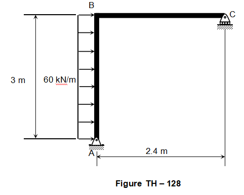 Solved For the frame shown in Figure TH - 128 Use E = 200 | Chegg.com