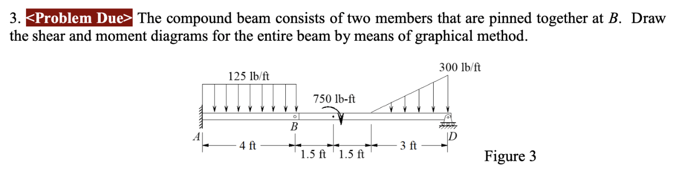 Solved 3. The compound beam consists of two members that | Chegg.com