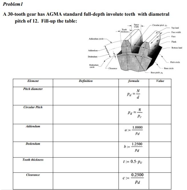Solved Problem 1 A 30tooth gear has AGMA standard