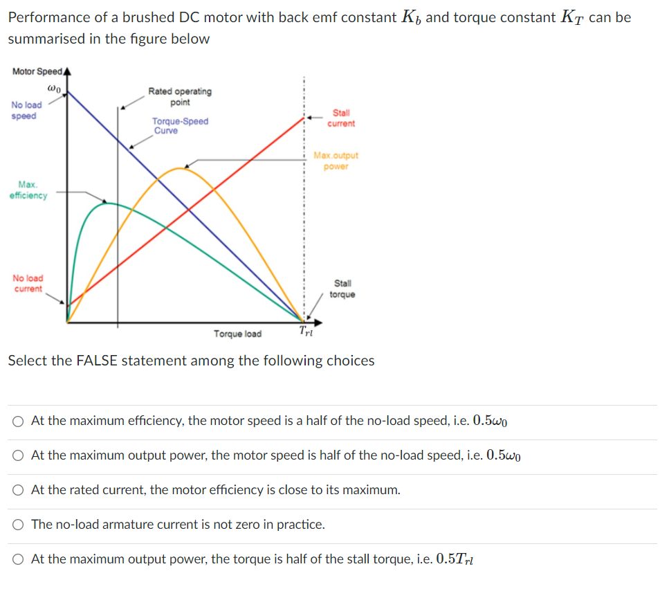 Solved Performance of a brushed DC motor with back emf | Chegg.com