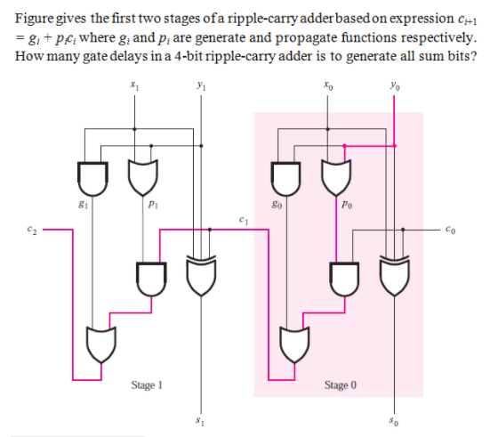 Solved Figure gives the first two stages of a ripple-carry | Chegg.com