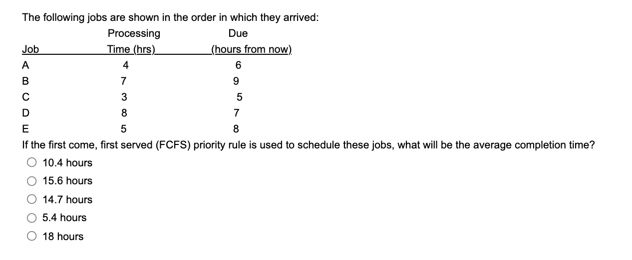 Solved The following jobs are shown in the order in which | Chegg.com