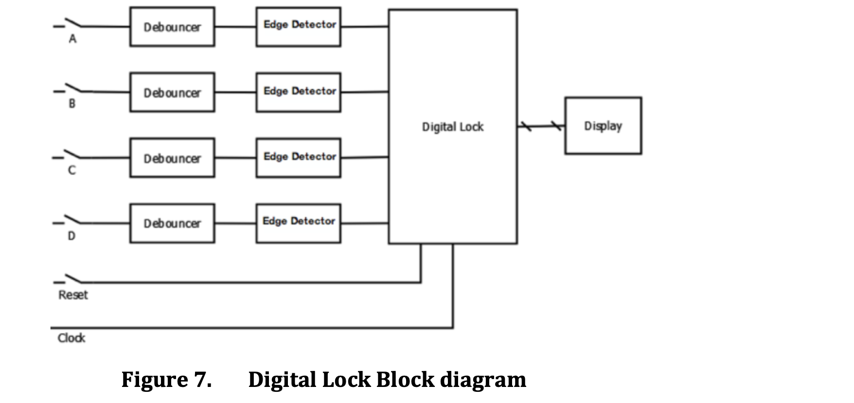 As shown in Figure 7 the digital lock uses | Chegg.com