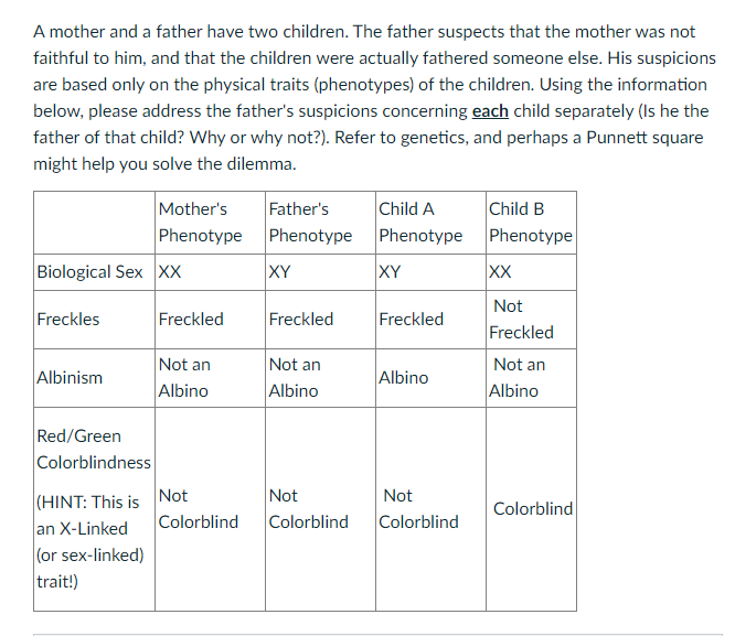 Solved A mother and a father have two children. The father | Chegg.com