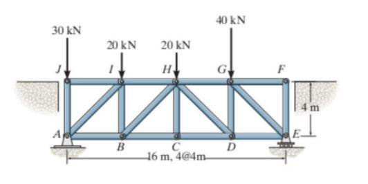 Solved A structure as shown in the figure is in | Chegg.com