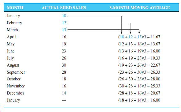 solved-part-1-of-3-part-1-develop-a-four-month-moving-chegg